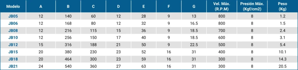 Anillos para torneado de garras blandas