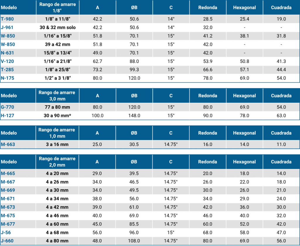 Pinzas Crawford Multibore